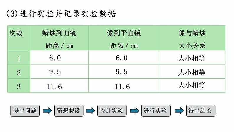 第12课时 平面镜成像-【精品课】最新中考物理一轮复习精品课件（通用版）第8页