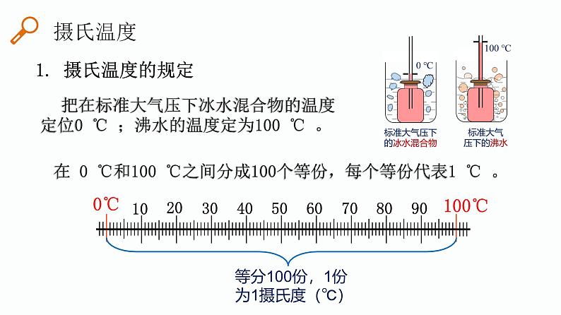 第15课时 温度计 熔化和凝固--【精品课】最新中考物理一轮复习精品课件（通用版）第6页