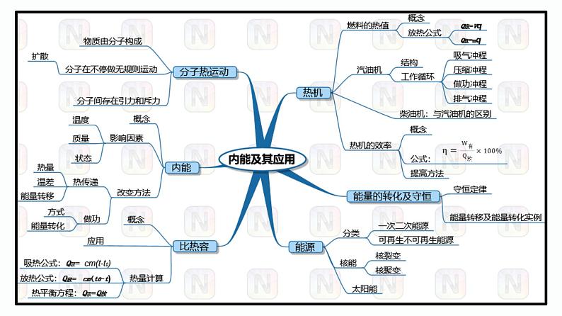 第17课时 内能-【精品课】最新中考物理一轮复习精品课件（通用版）第3页
