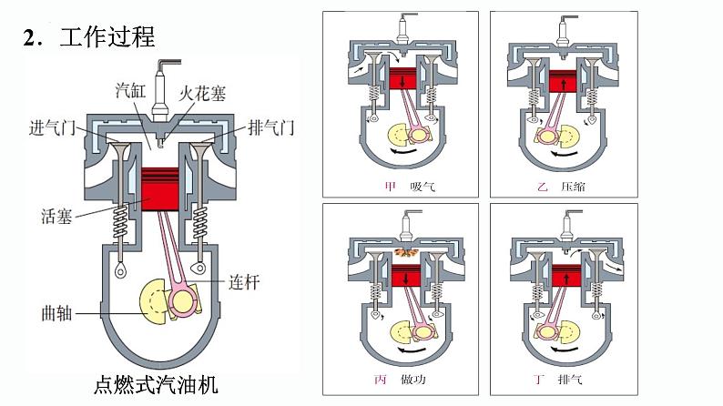 第18课时 内能的利用 能源-【精品课】最新中考物理一轮复习精品课件（通用版）第5页