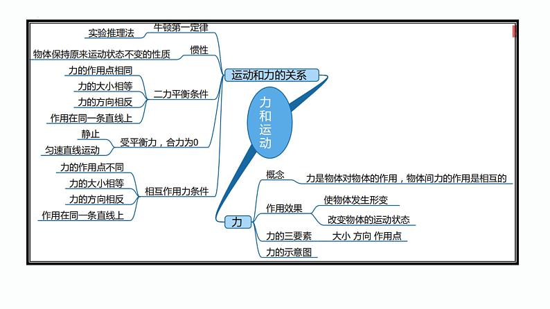 第21课时 力和运动 平衡力-【精品课】最新中考物理一轮复习精品课件（通用版）第3页