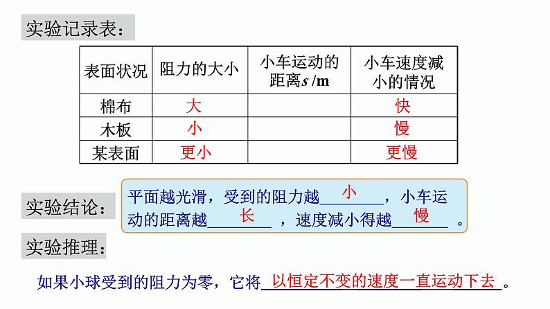 第21课时 力和运动 平衡力-【精品课】最新中考物理一轮复习精品课件（通用版）第7页