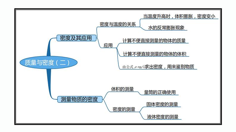 第23课时 质量和密度（二）-【精品课】最新中考物理一轮复习精品课件（通用版）第3页