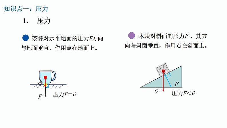 第24课时 压强-【精品课】最新中考物理一轮复习精品课件（通用版）第5页