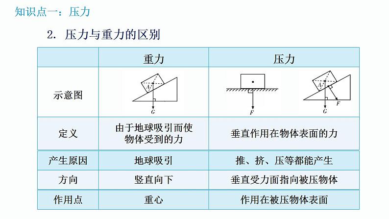 第24课时 压强-【精品课】最新中考物理一轮复习精品课件（通用版）第6页