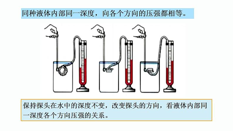 第25课时 液体压强-【精品课】最新中考物理一轮复习精品课件（通用版）第7页