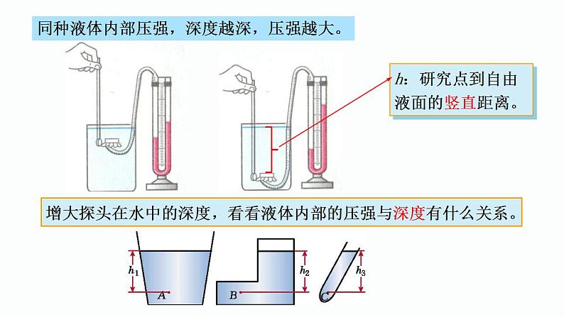 第25课时 液体压强-【精品课】最新中考物理一轮复习精品课件（通用版）第8页