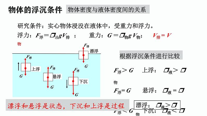 第28课时 物体在浮沉条件及应用-【精品课】最新中考物理一轮复习精品课件（通用版）第6页