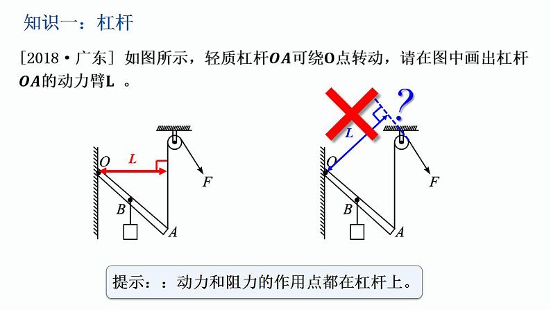 第32课时 简单机械-【精品课】最新中考物理一轮复习精品课件（通用版）第6页