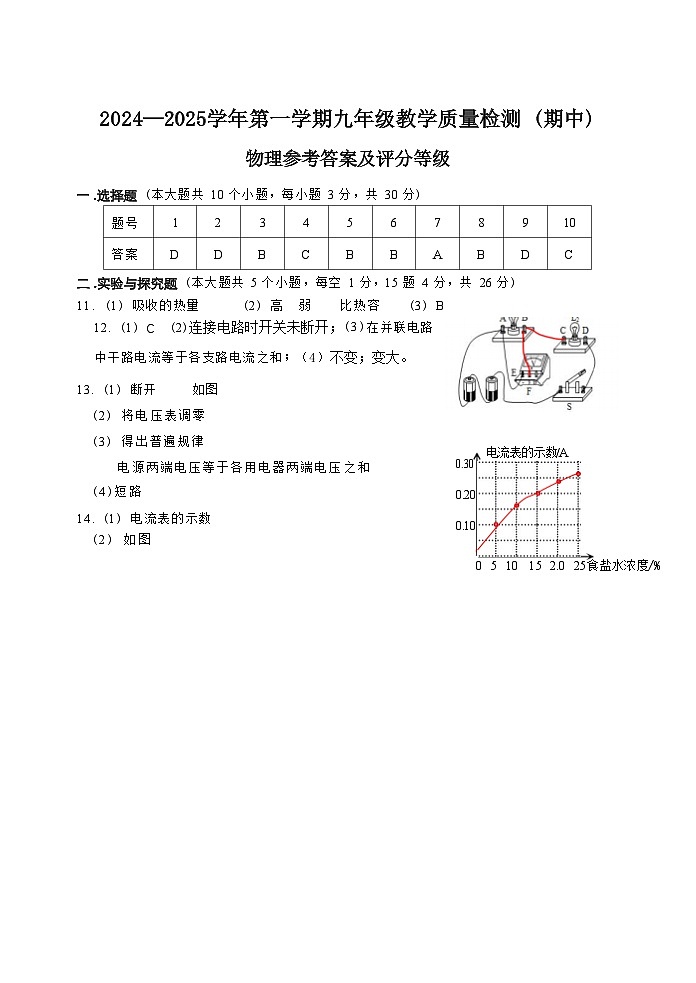 九年级物理答案第1页