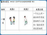 7.2 力的合成 課件 ---2024-2025學(xué)年物理滬科版八年級(jí)全一冊(cè)