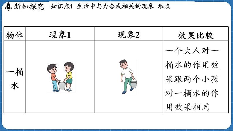 7.2 力的合成 课件 ---2024-2025学年物理沪科版八年级全一册第4页