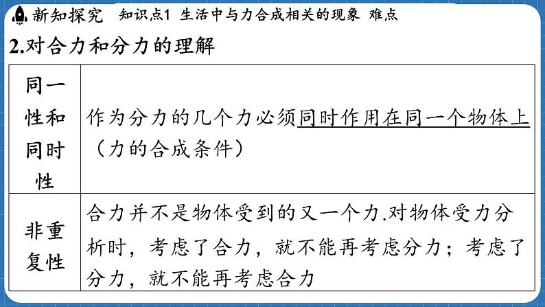 7.2 力的合成 课件 ---2024-2025学年物理沪科版八年级全一册第7页