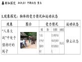 7.3 二力平衡 課件 ---2024-2025學年物理滬科版八年級全一冊