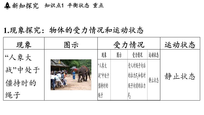 7.3 二力平衡 课件 ---2024-2025学年物理沪科版八年级全一册第3页