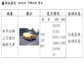 7.3 二力平衡 課件 ---2024-2025學年物理滬科版八年級全一冊