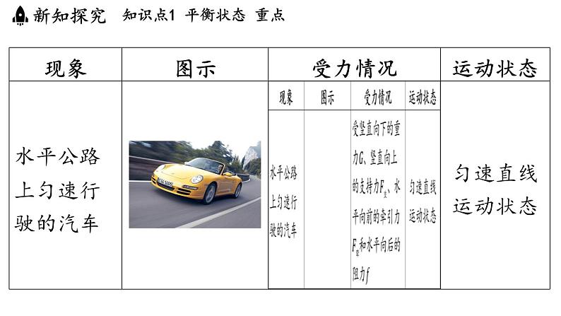 7.3 二力平衡 课件 ---2024-2025学年物理沪科版八年级全一册第5页