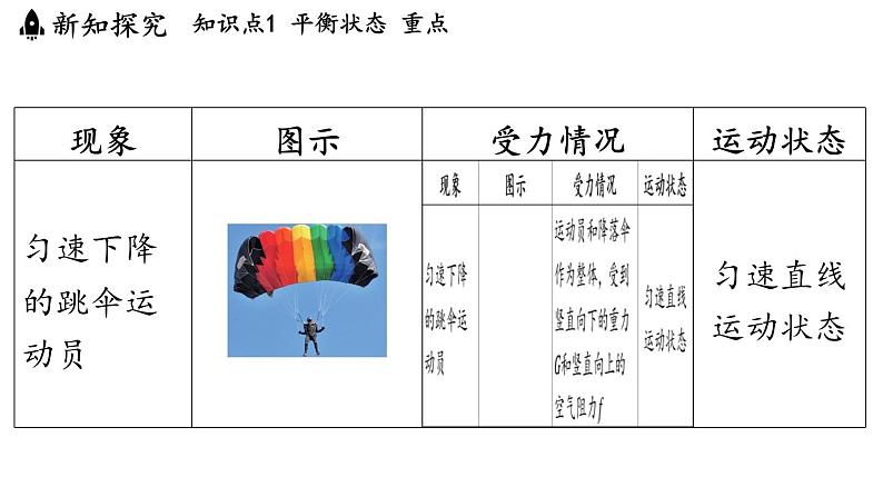 7.3 二力平衡 课件 ---2024-2025学年物理沪科版八年级全一册第6页