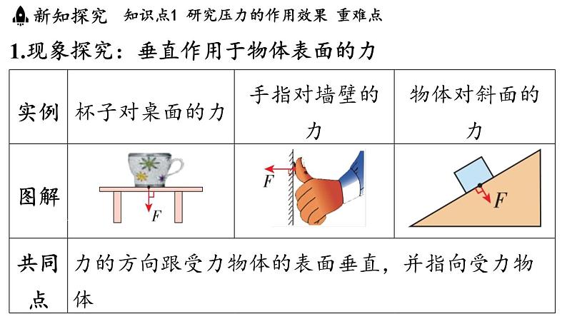 8.1 压力的作用效果 课件 ---2024-2025学年物理沪科版八年级全一册第3页