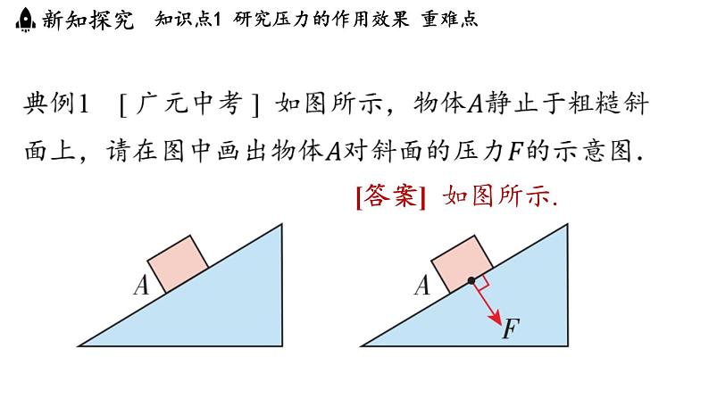 8.1 压力的作用效果 课件 ---2024-2025学年物理沪科版八年级全一册第6页