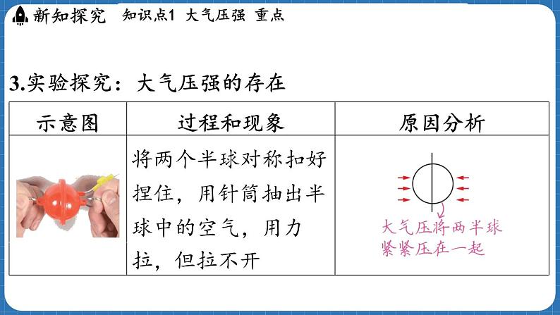 8.3 空气的“力量” 课件 ---2024-2025学年物理沪科版八年级全一册第5页