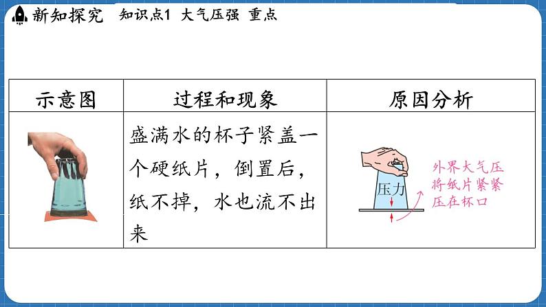 8.3 空气的“力量” 课件 ---2024-2025学年物理沪科版八年级全一册第6页