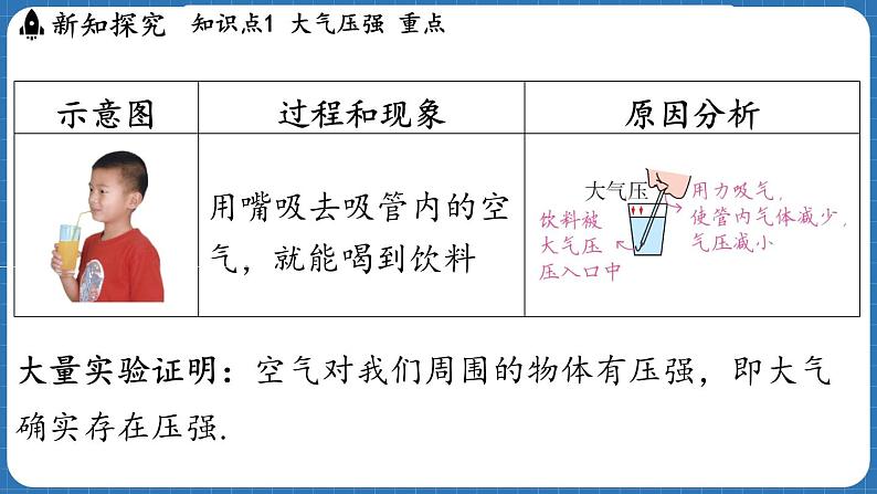 8.3 空气的“力量” 课件 ---2024-2025学年物理沪科版八年级全一册第7页