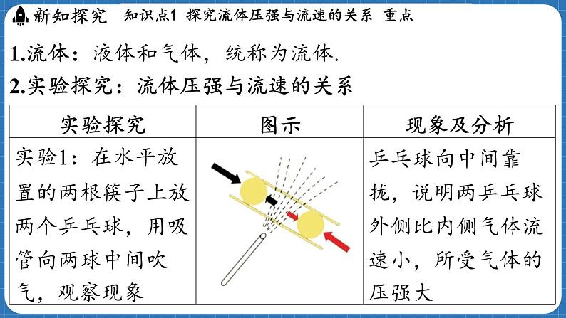 8.4 流体压强与流速的关系 课件 ---2024-2025学年物理沪科版八年级全一册第3页