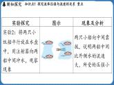 8.4 流体压强与流速的关系 课件 ---2024-2025学年物理沪科版八年级全一册