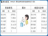 8.4 流体压强与流速的关系 课件 ---2024-2025学年物理沪科版八年级全一册