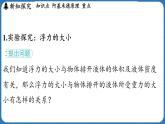 9.3 阿基米德原理 課件 ---2024-2025學(xué)年物理滬科版八年級(jí)全一冊(cè)