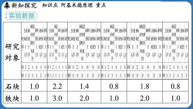 9.3 阿基米德原理 课件 ---2024-2025学年物理沪科版八年级全一册第8页