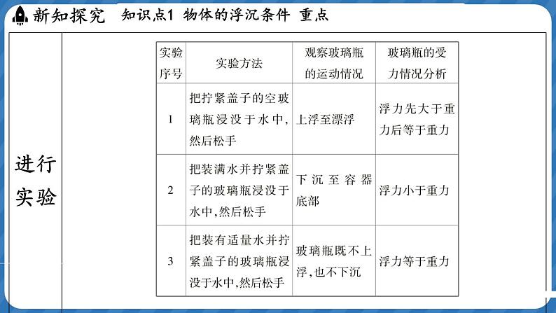 9.4 物体的浮与沉 课件 ---2024-2025学年物理沪科版八年级全一册第6页