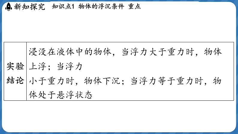 9.4 物体的浮与沉 课件 ---2024-2025学年物理沪科版八年级全一册第7页