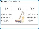 10.1 机械功  课件 ---2024-2025学年物理沪科版八年级全一册