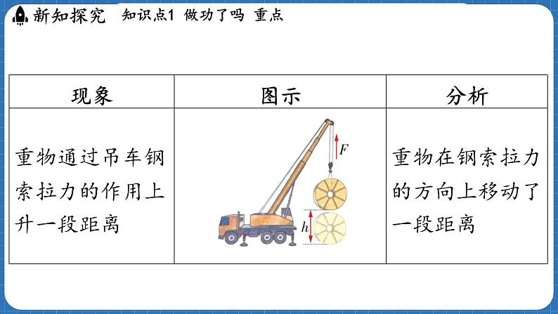 10.1 机械功  课件 ---2024-2025学年物理沪科版八年级全一册第4页