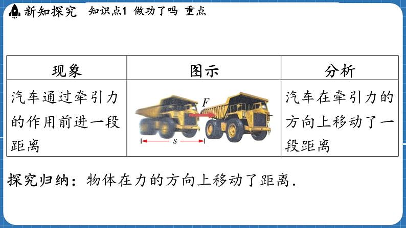 10.1 机械功  课件 ---2024-2025学年物理沪科版八年级全一册第5页