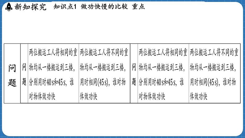 10.2 功率  课件 ---2024-2025学年物理沪科版八年级全一册第4页