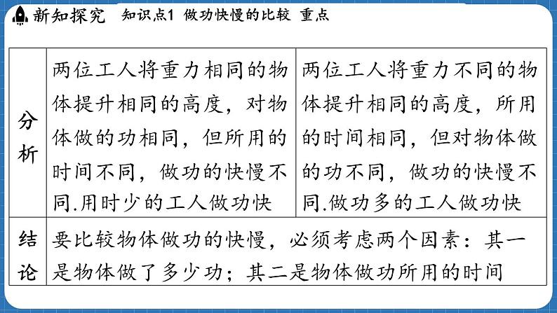 10.2 功率  课件 ---2024-2025学年物理沪科版八年级全一册第5页