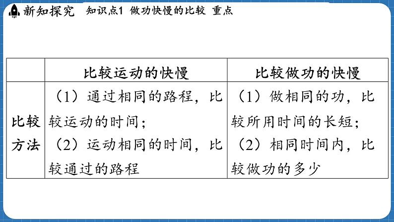 10.2 功率  课件 ---2024-2025学年物理沪科版八年级全一册第7页