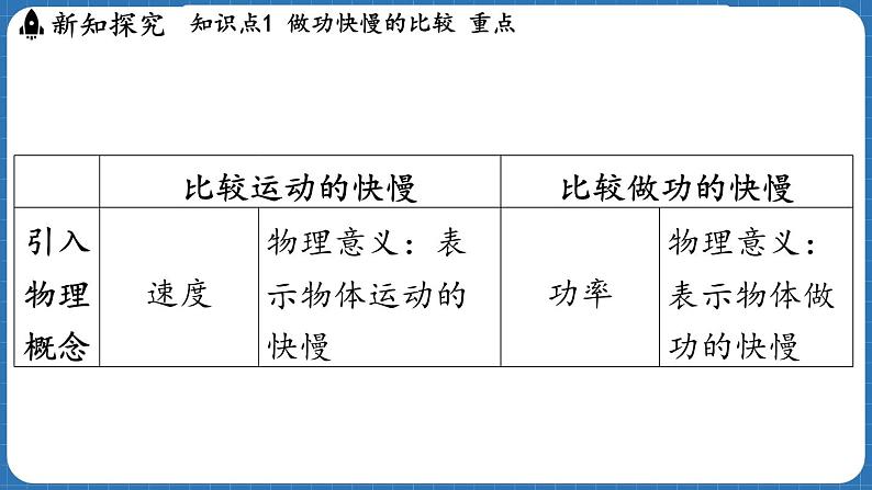 10.2 功率  课件 ---2024-2025学年物理沪科版八年级全一册第8页