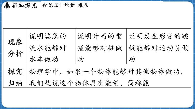 10.3 动能和势能  课件 ---2024-2025学年物理沪科版八年级全一册第4页