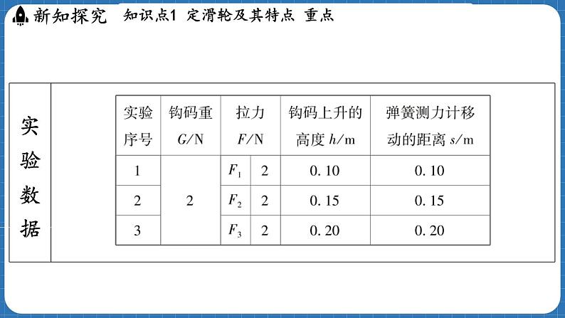 11.2 滑轮及其应用 课件 ---2024-2025学年物理沪科版八年级全一册第8页