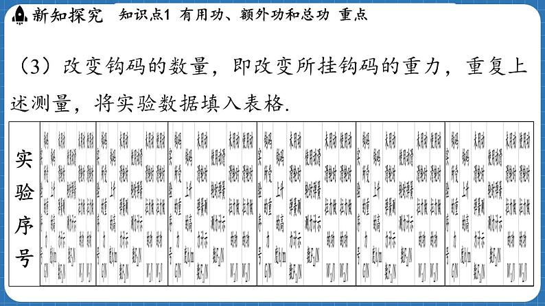 11.3 机械效率  课件 ---2024-2025学年物理沪科版八年级全一册第5页