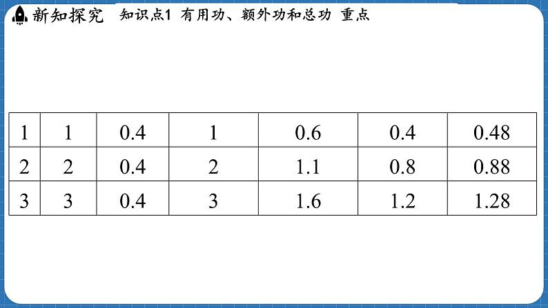 11.3 机械效率  课件 ---2024-2025学年物理沪科版八年级全一册第6页