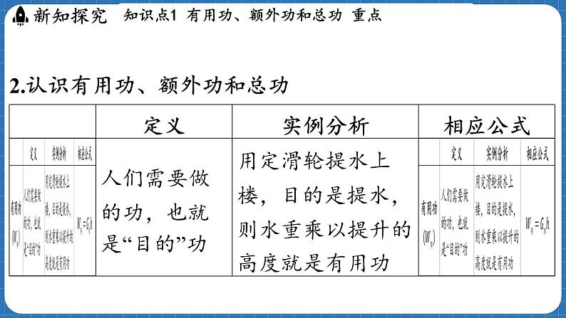 11.3 机械效率  课件 ---2024-2025学年物理沪科版八年级全一册第8页