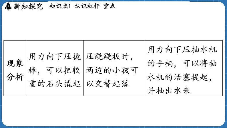 11.1 探究_杠杆的平衡条件  课件 ---2024-2025学年物理沪科版八年级全一册第4页