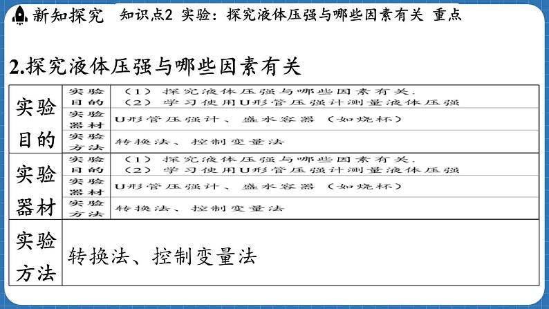 8.2 探究_液体压强与哪些因素有关 课件 ---2024-2025学年物理沪科版八年级全一册第8页