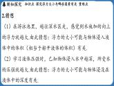 9.2 探究_浮力大小與哪些因素有關(guān) 課件 ---2024-2025學(xué)年物理滬科版八年級(jí)全一冊(cè)