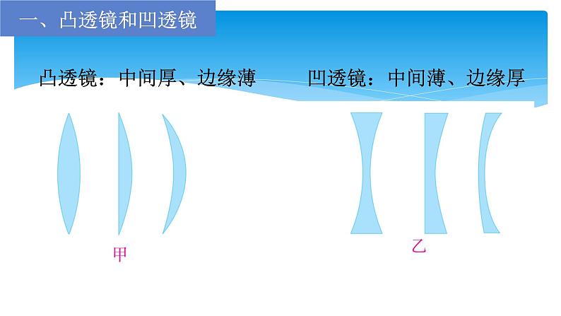 5.1透镜 课件-人教版（2024） 八年级物理上册第7页